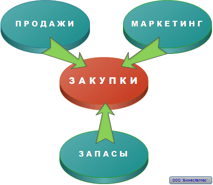 <area alt="закупки-21">